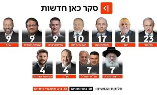 LİKUD PARTİSİ ZAYIFLIYOR